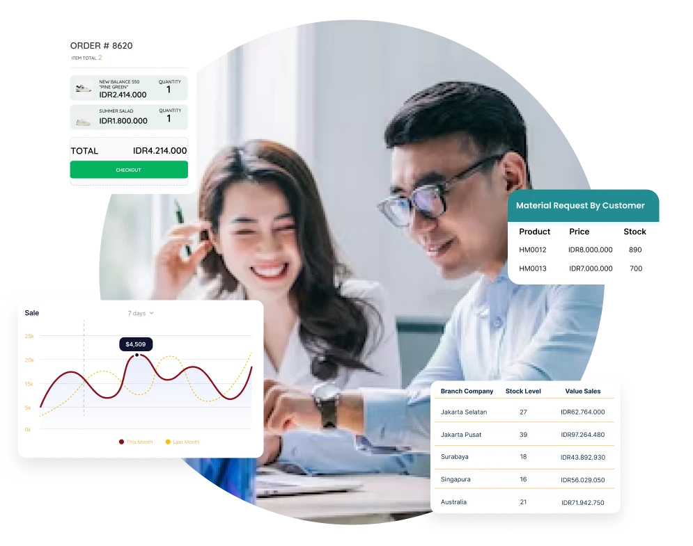 HashMicro POS system dashboard showing point-of-sale checkout, loyalty membership, and real-time sales reporting