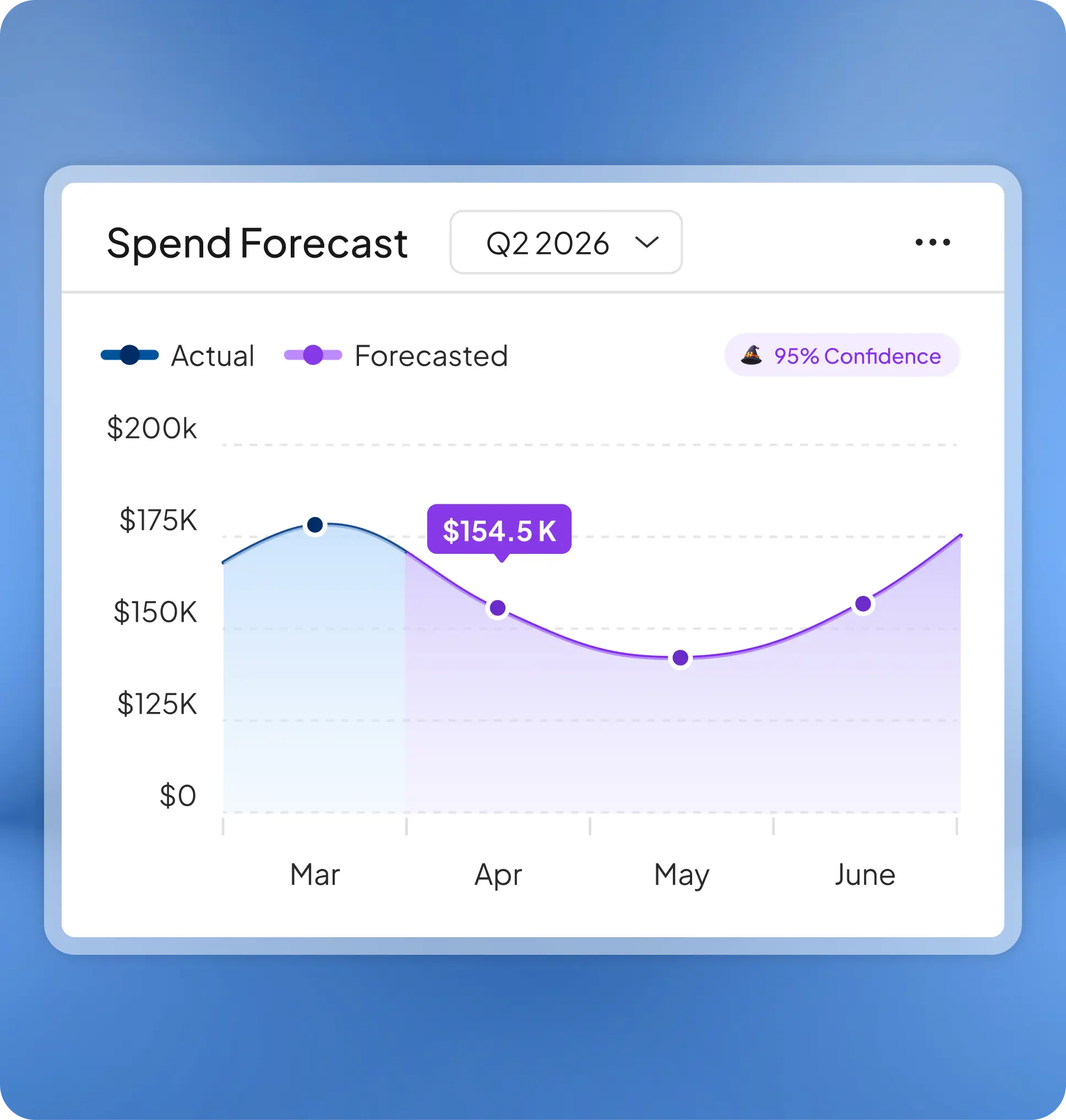 Procurement dashboard interface preview