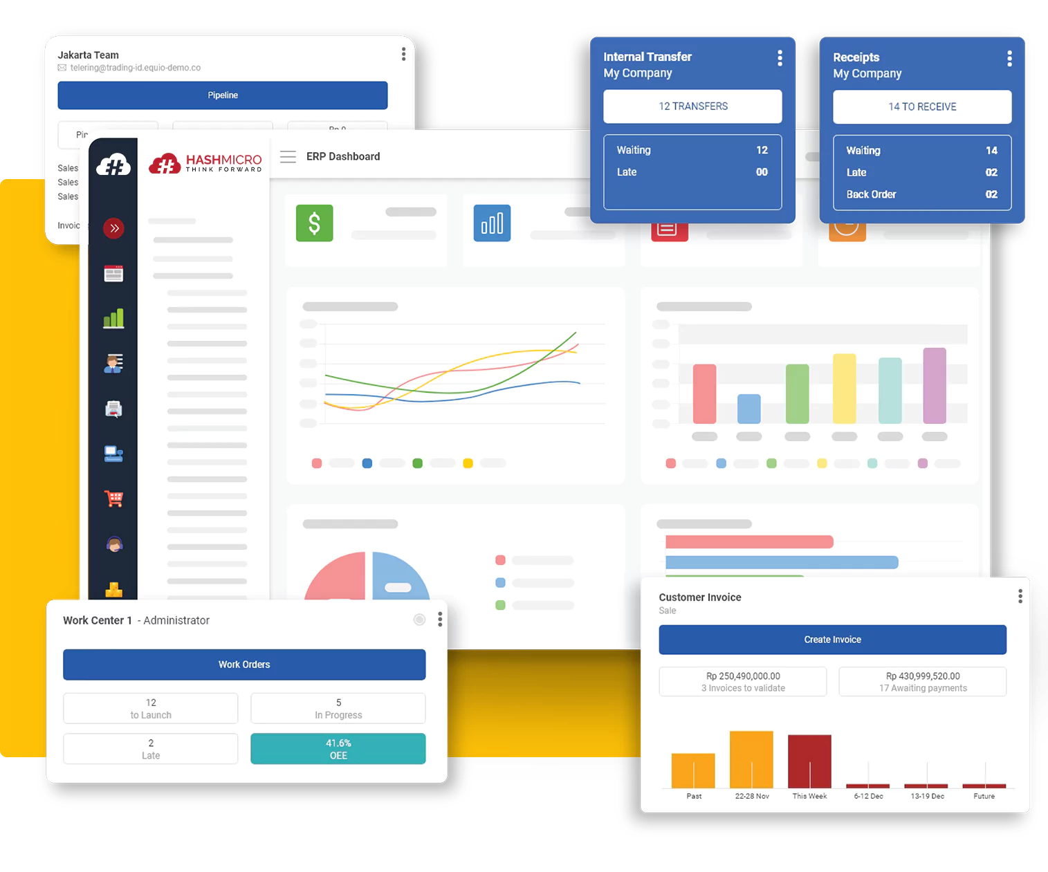 Multisite ERP HashMicro Software ERP gratis