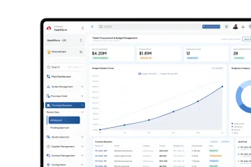 Procurement dashboard for Government