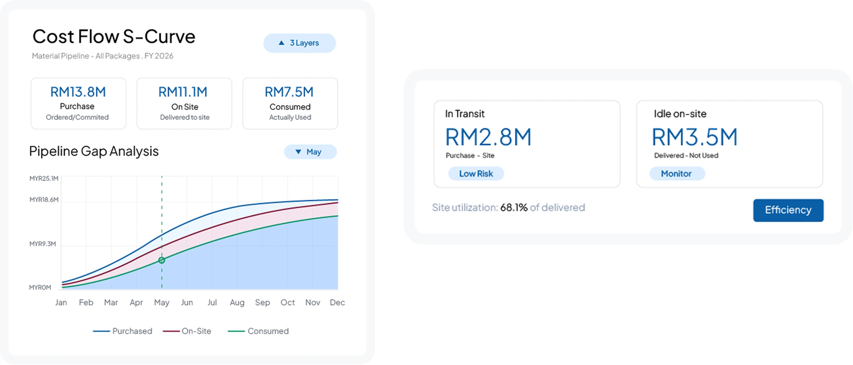 construction software feature HashMicro for Cost Flow S-Curve