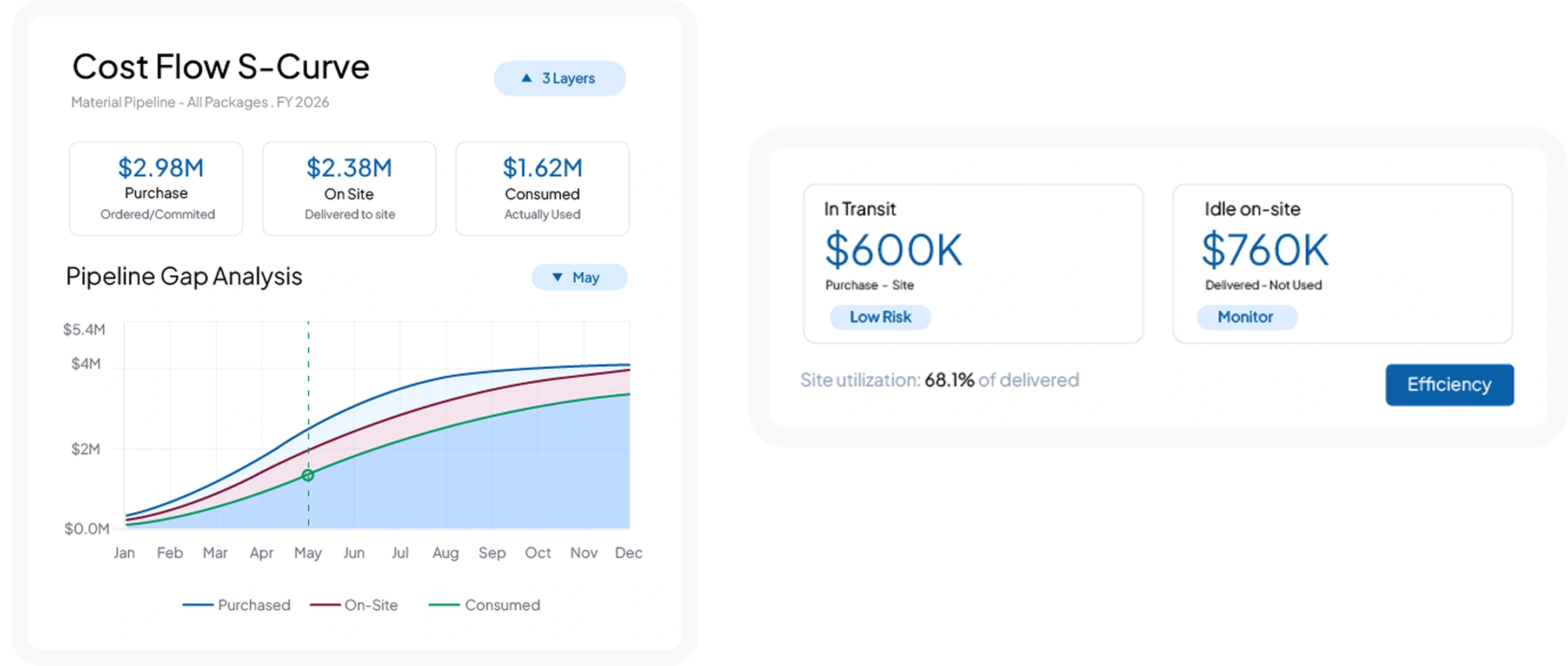 construction software feature HashMicro for Cost Flow S-Curve