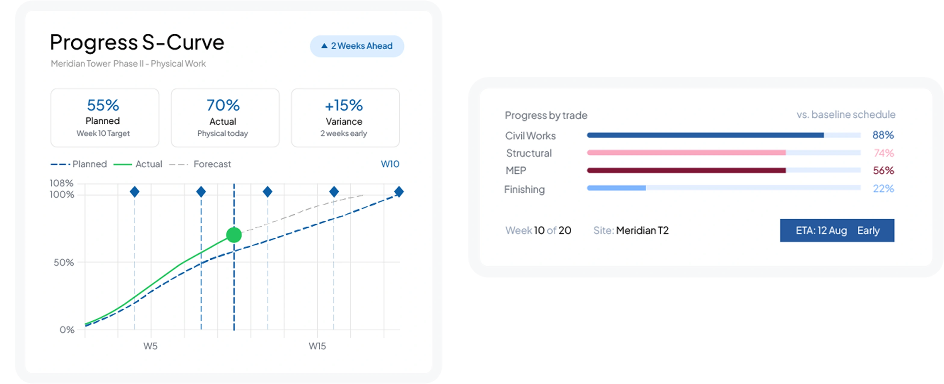 construction software feature HashMicro for Project Progress S-Curve