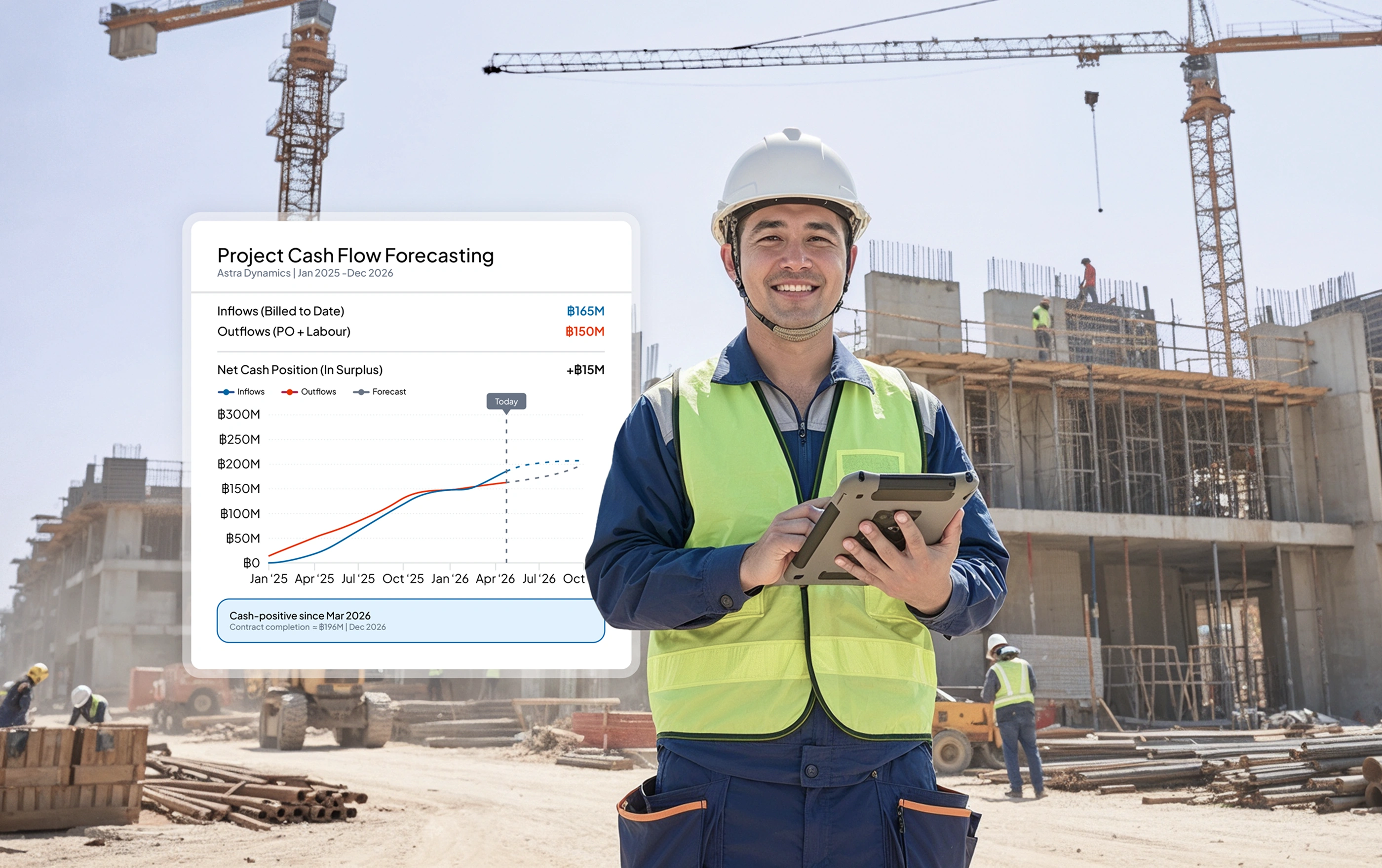 โมดูลซอฟต์แวร์ก่อสร้างของ HashMicro สำหรับ Project Cash Flow Forecasting