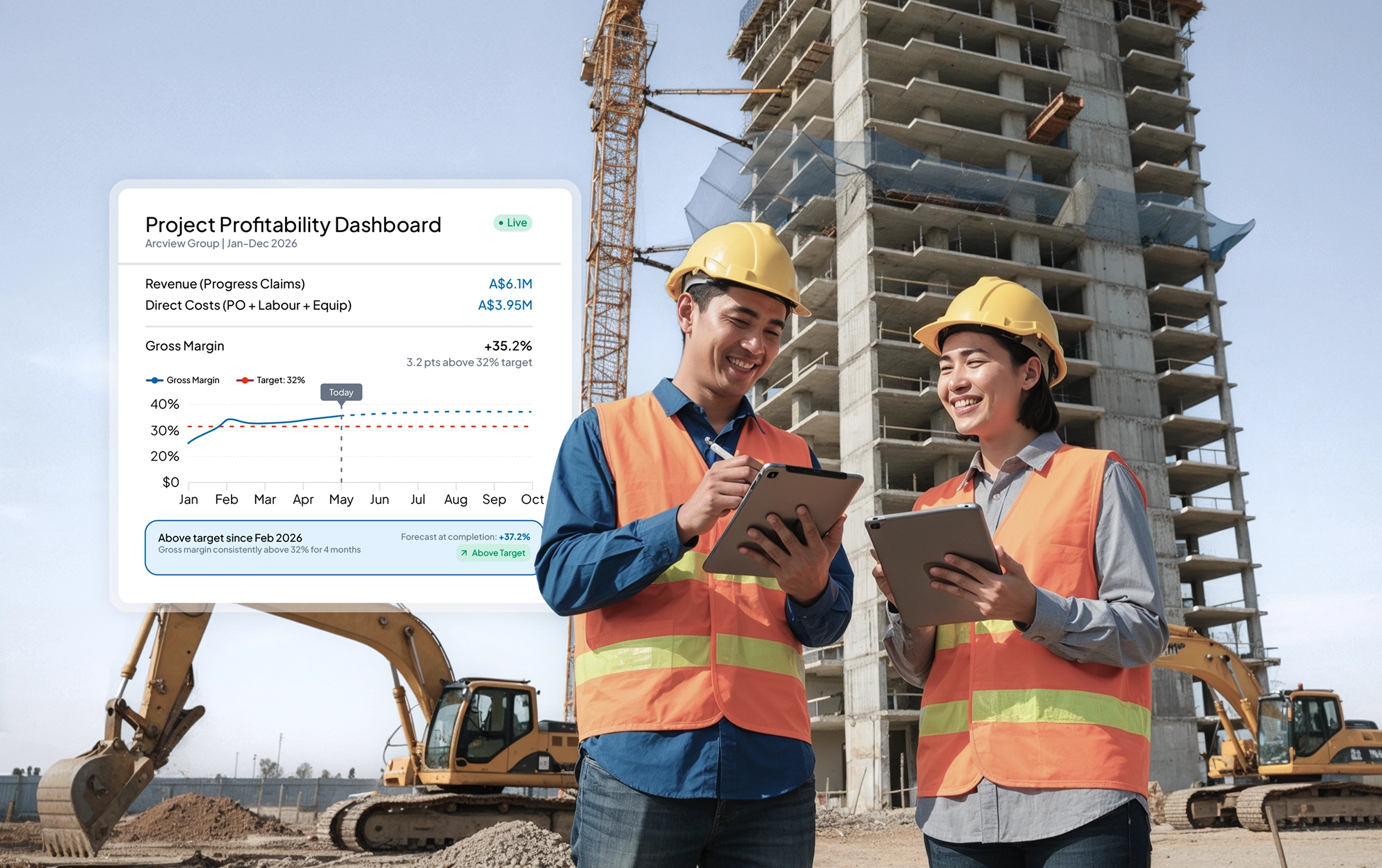 construction management module HashMicro for Project Profitability Dashboard