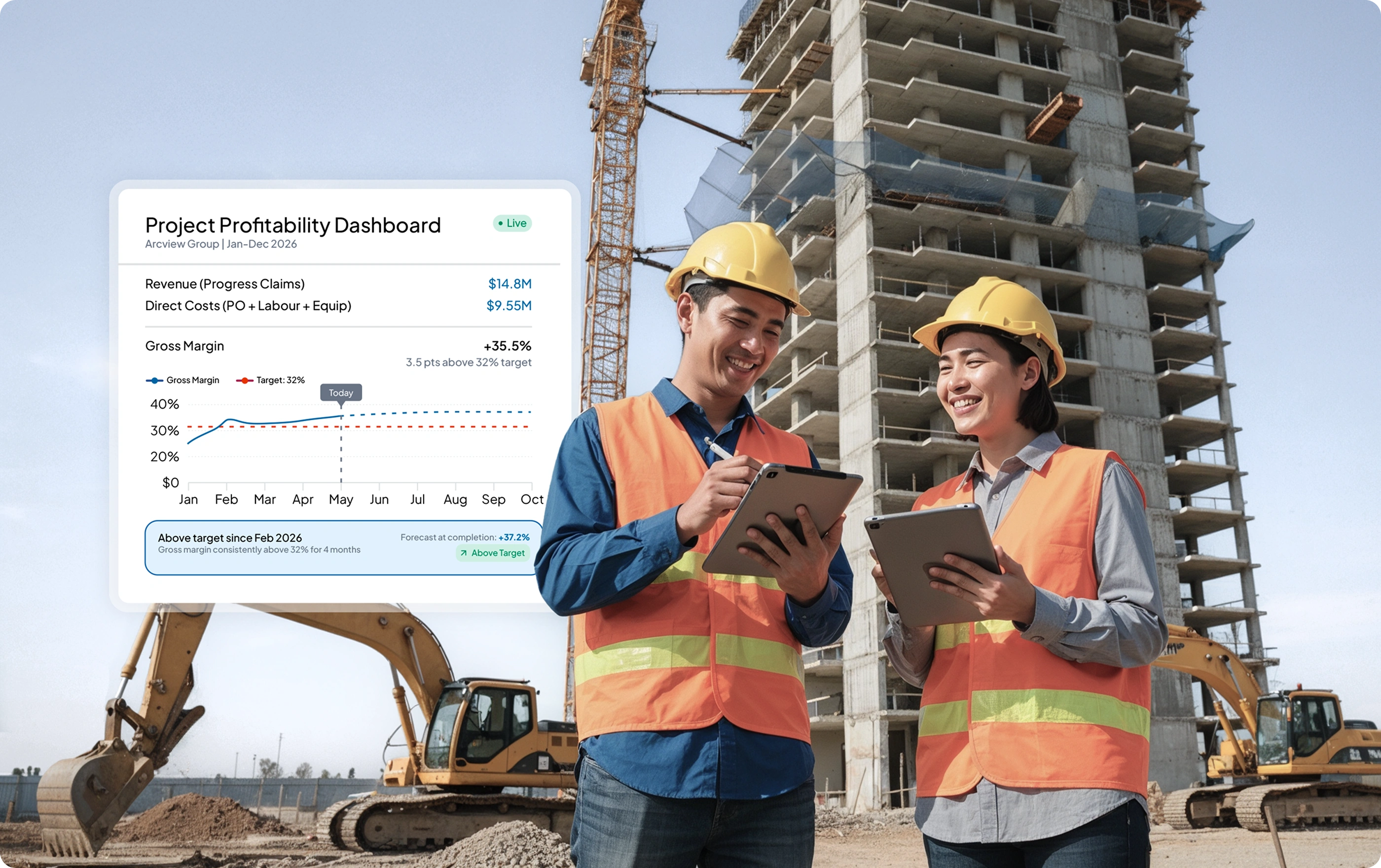 construction management module HashMicro for Project Profitability Dashboard