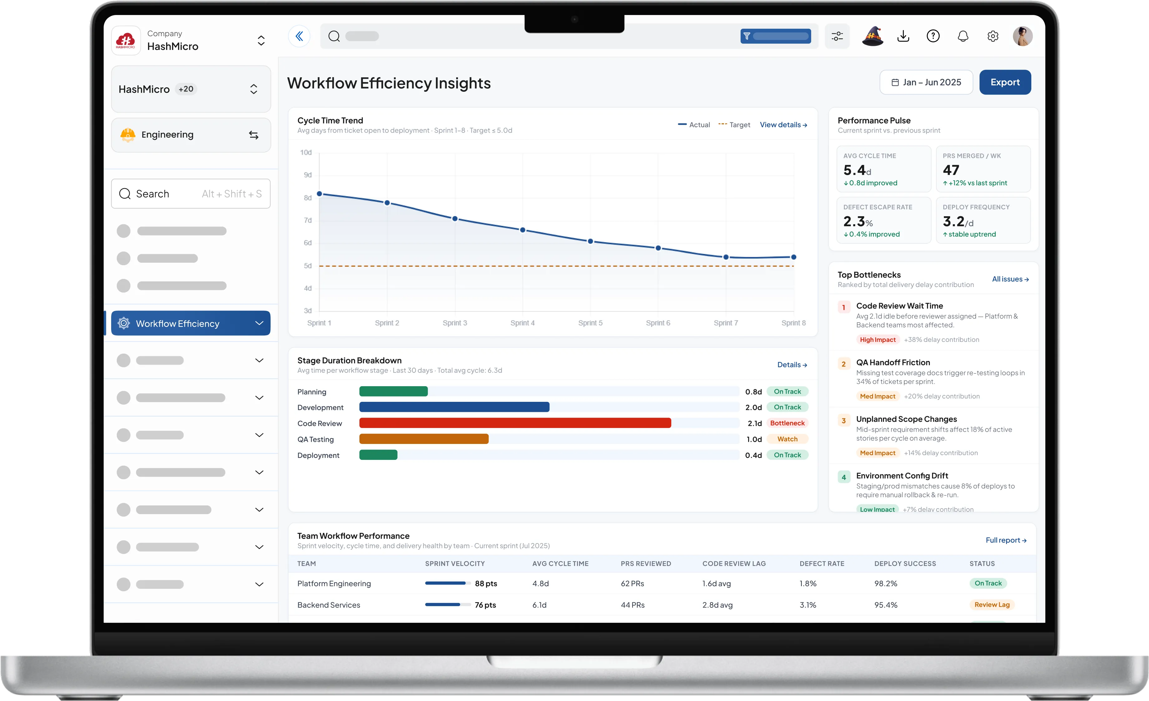 Insight efisiensi workflow engineering