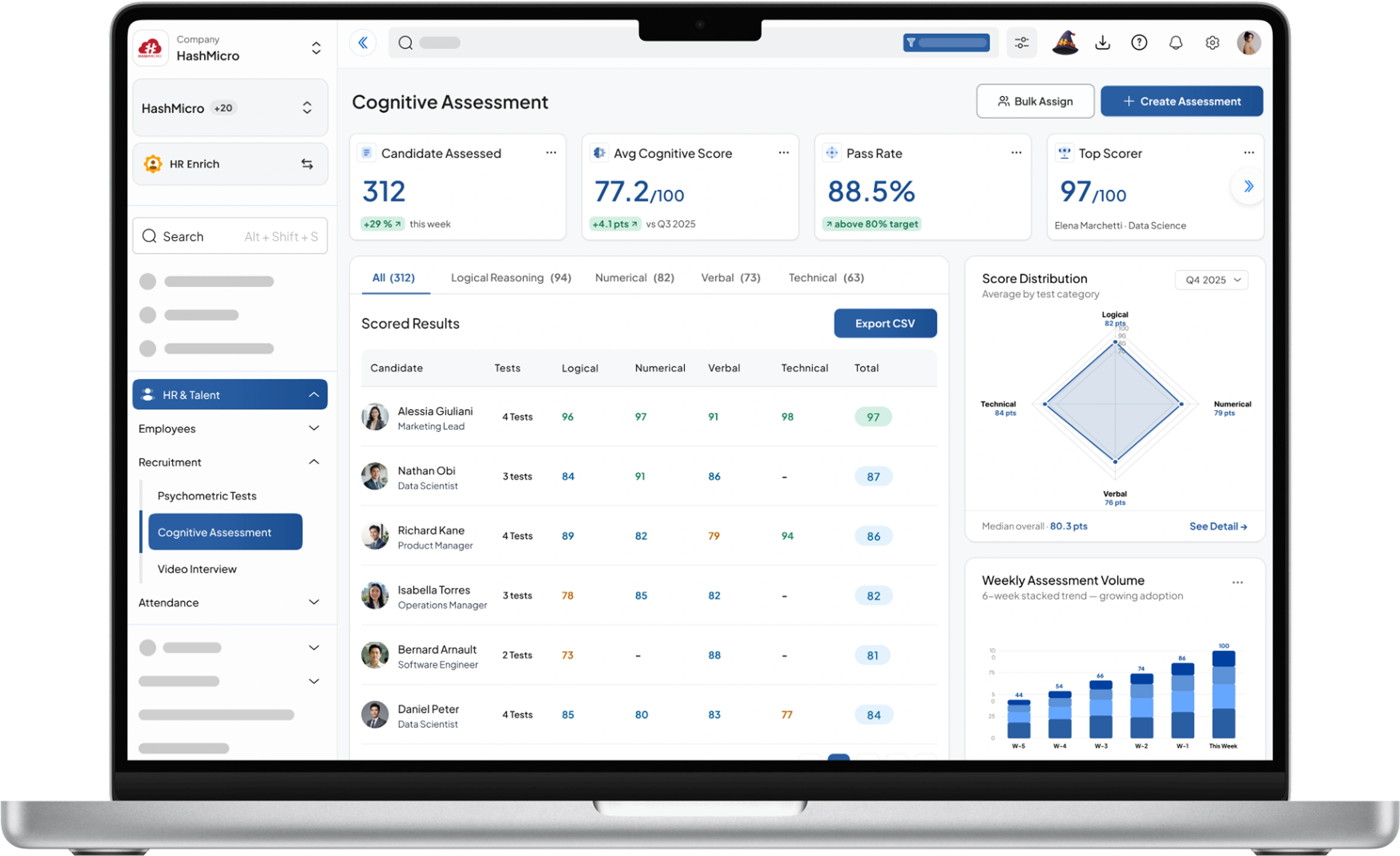 hr enrich dashboard HashMicro for Cognitive & Assessment Tools