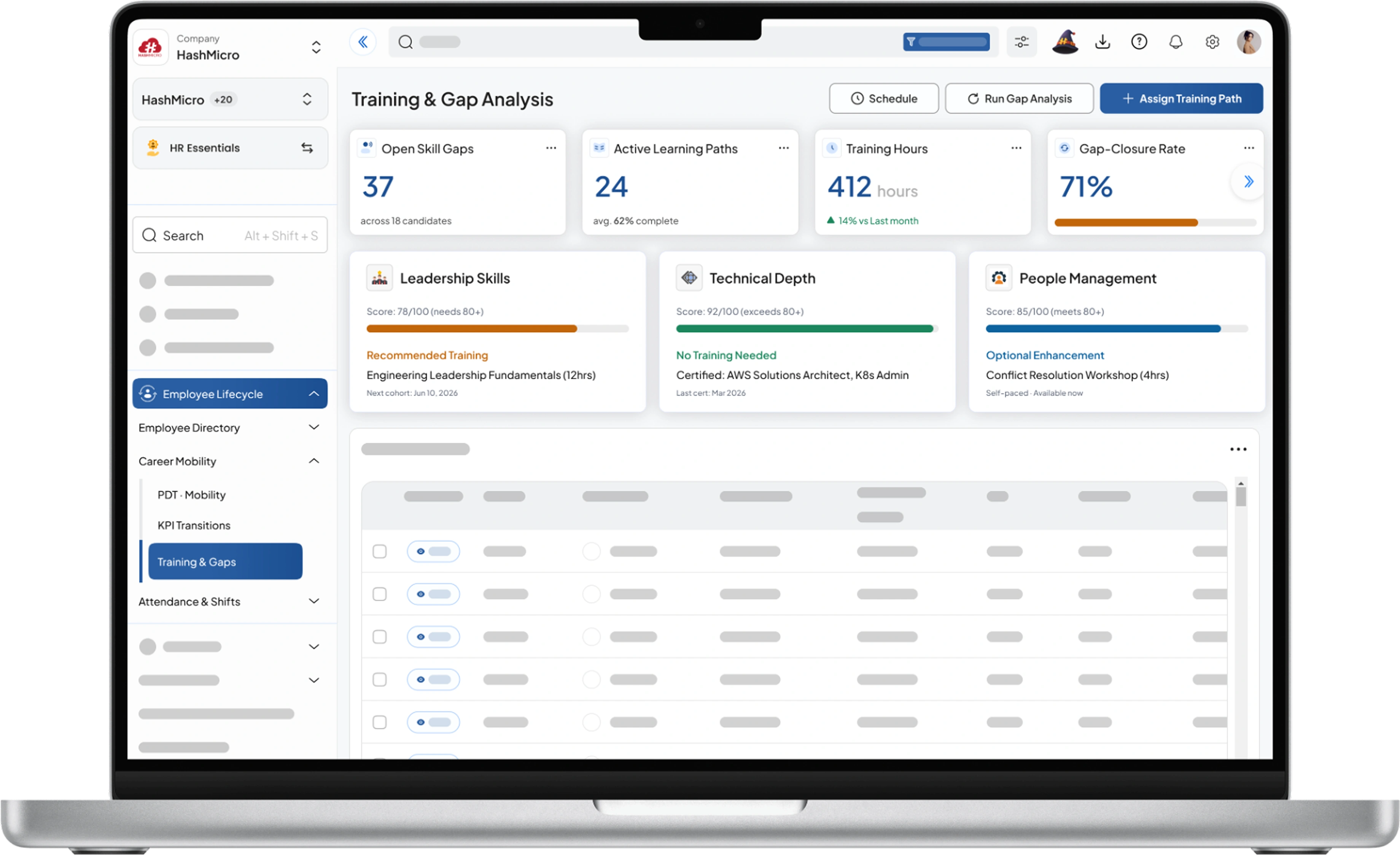 hr essential dashboard HashMicro for Training & Gap Analysis