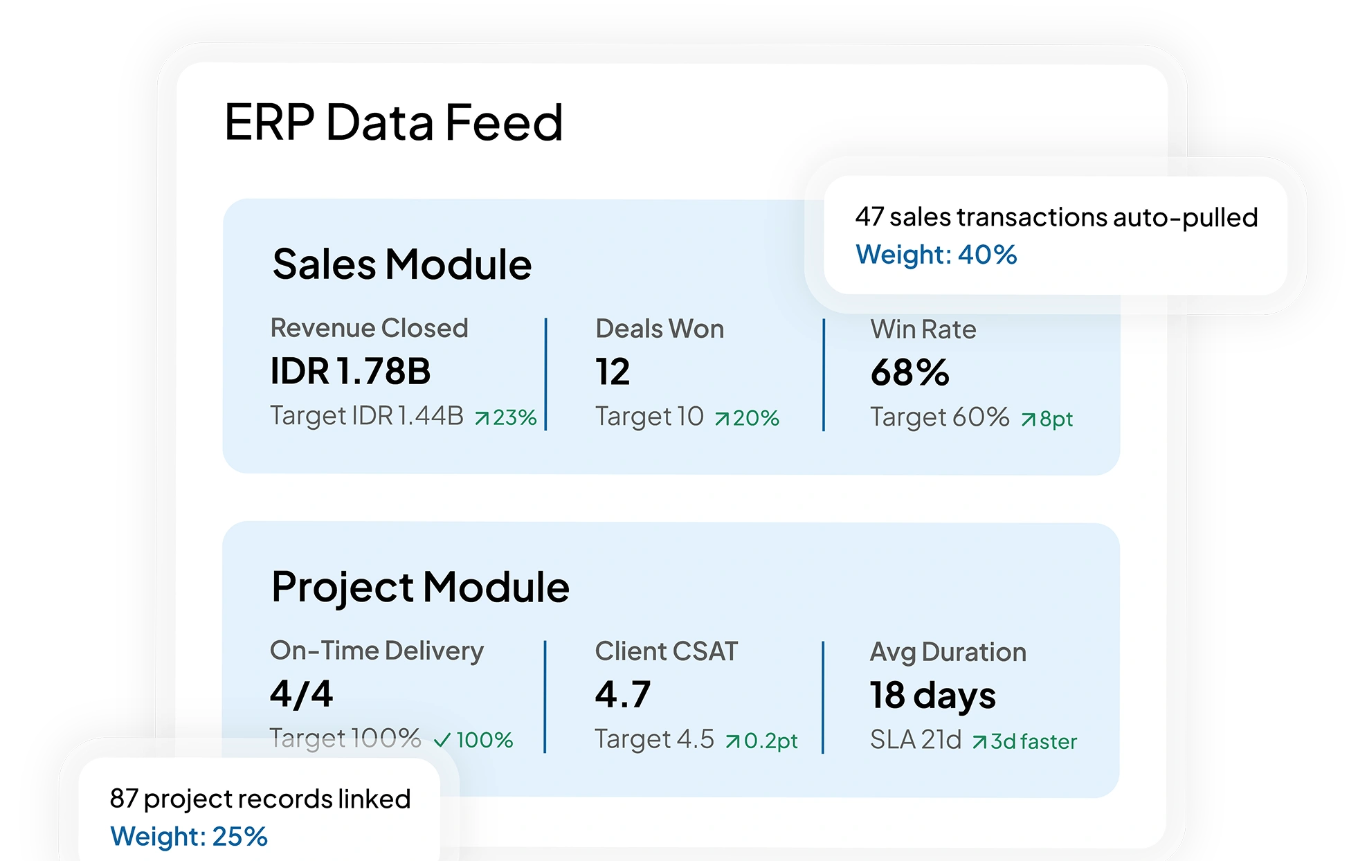 Fitur ERP-Integrated Performance Data pada software hr talent HashMicro