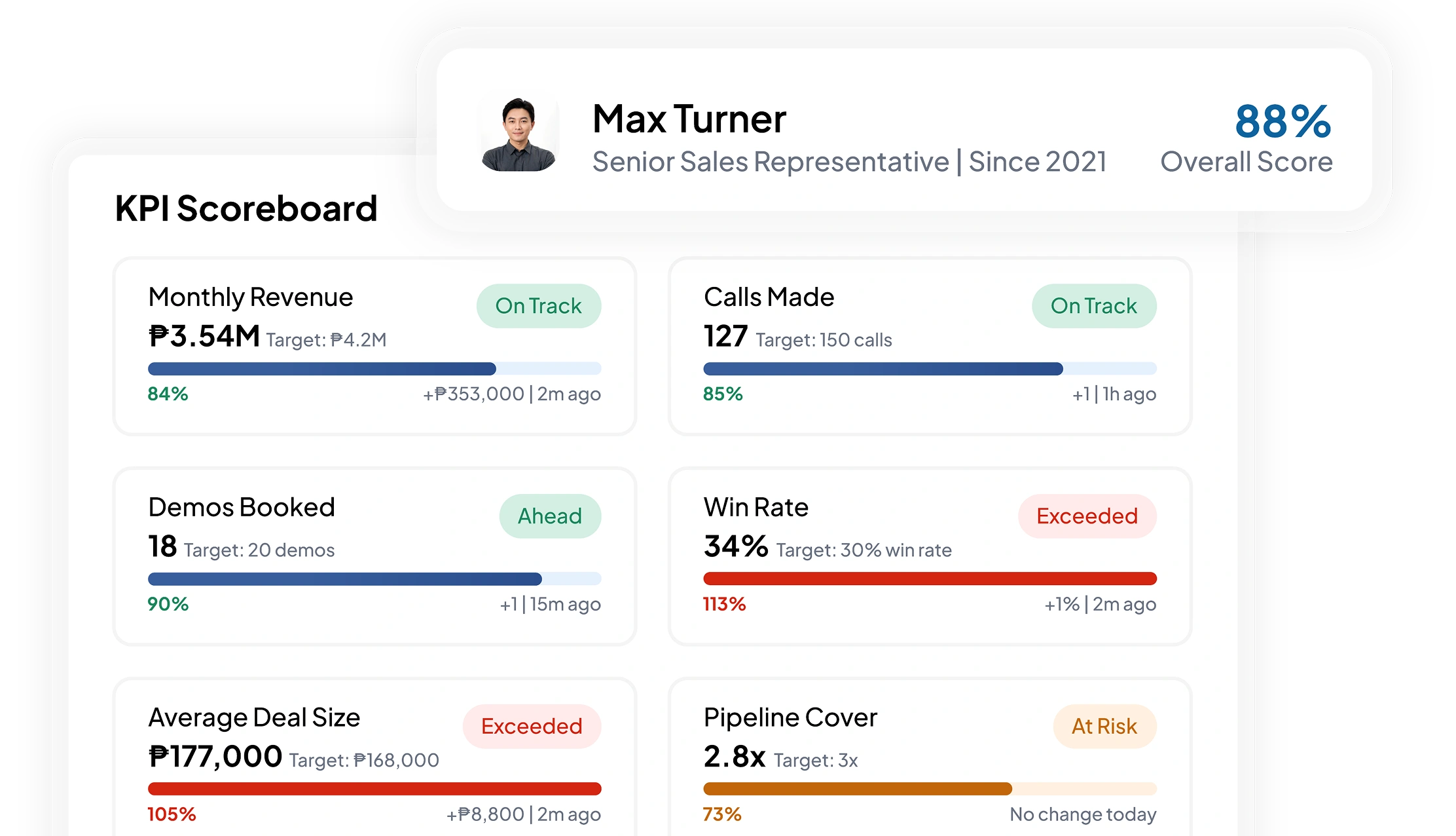 hr talent software feature HashMicro for Live KPI Tracking