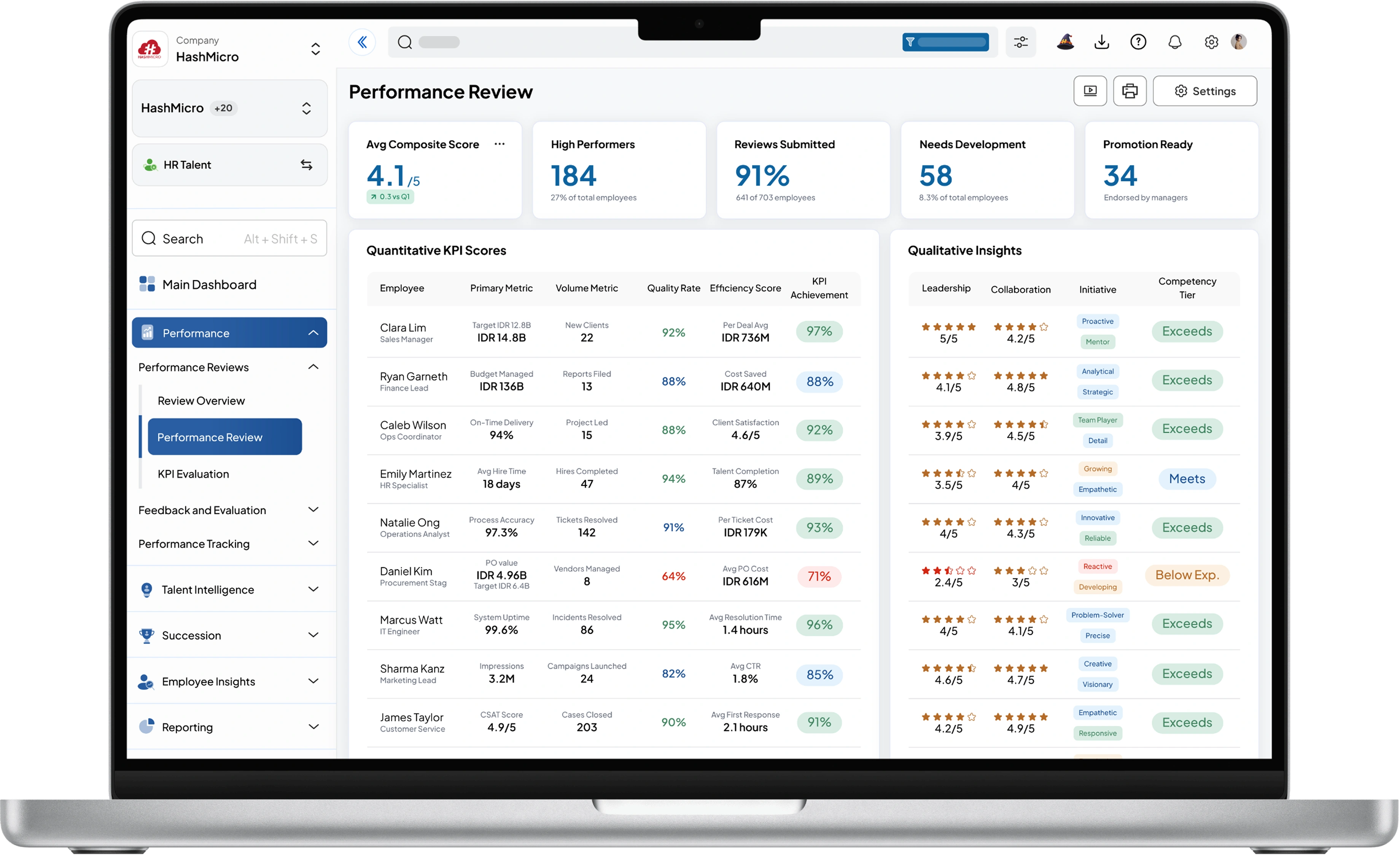 Dashboard sistem hr talent HashMicro untuk Multi-Faceted Performance Review