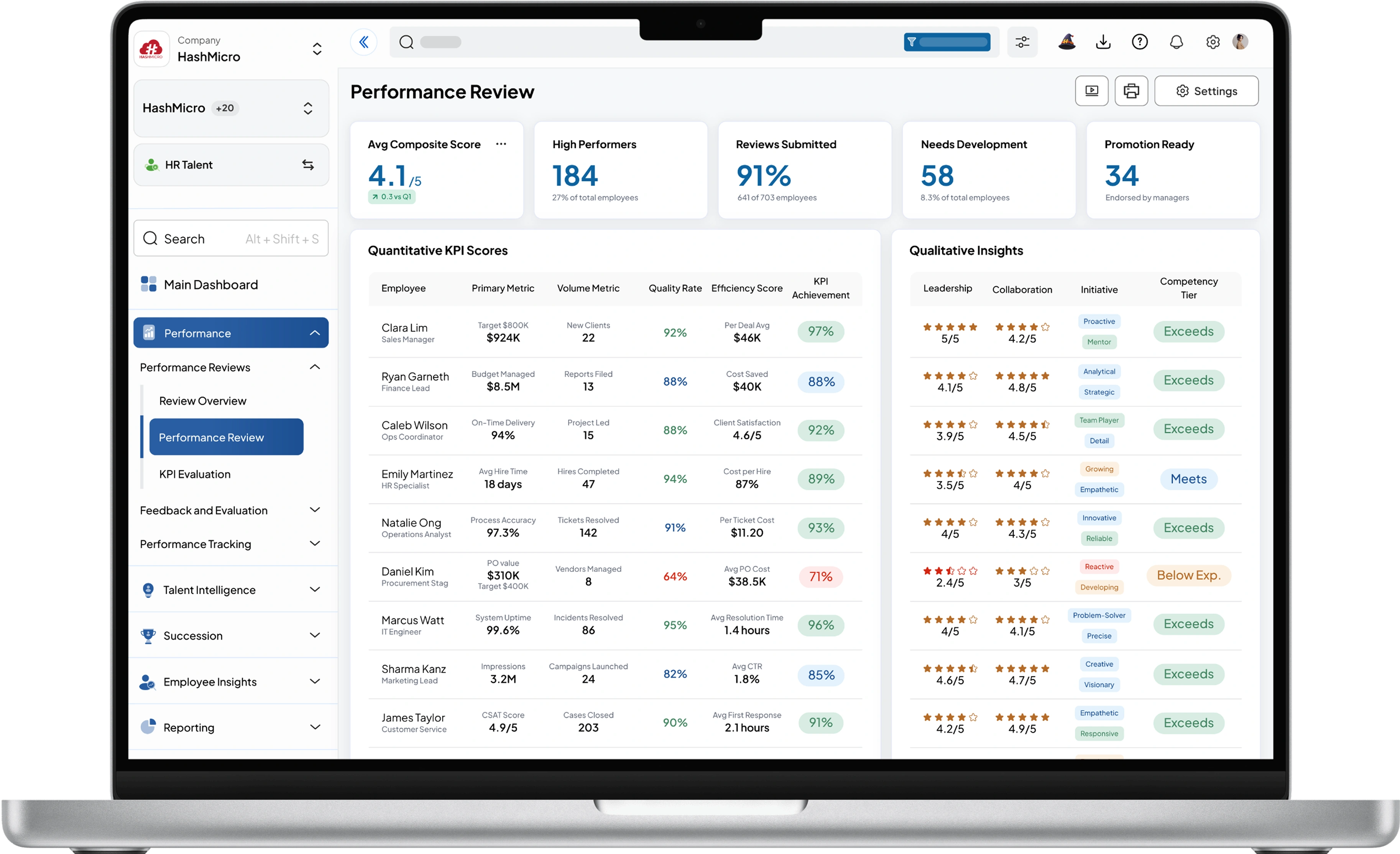 hr talent dashboard HashMicro for Multi-Faceted Performance Review