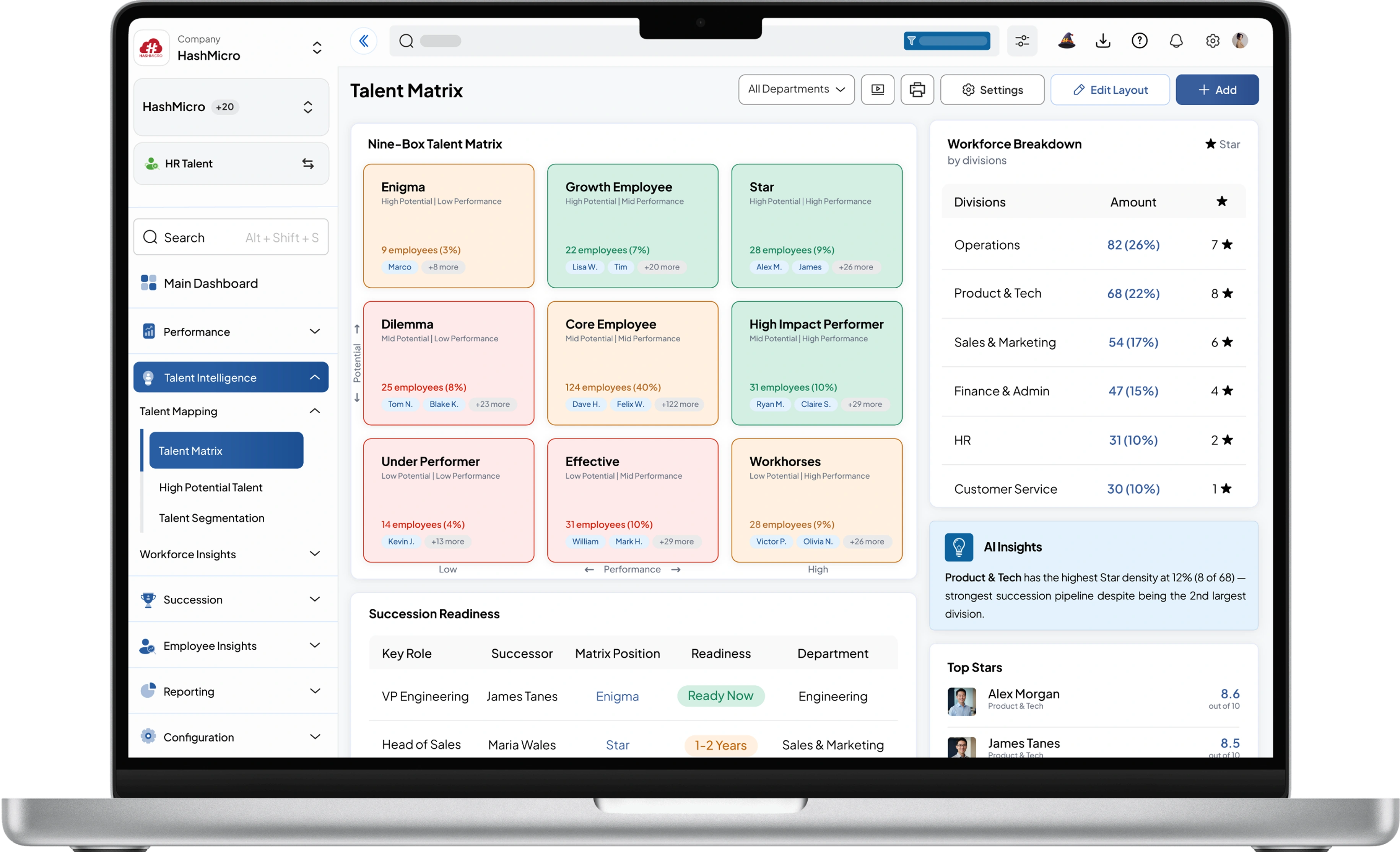 hr talent dashboard HashMicro for Nine-Box Matrix Analysis