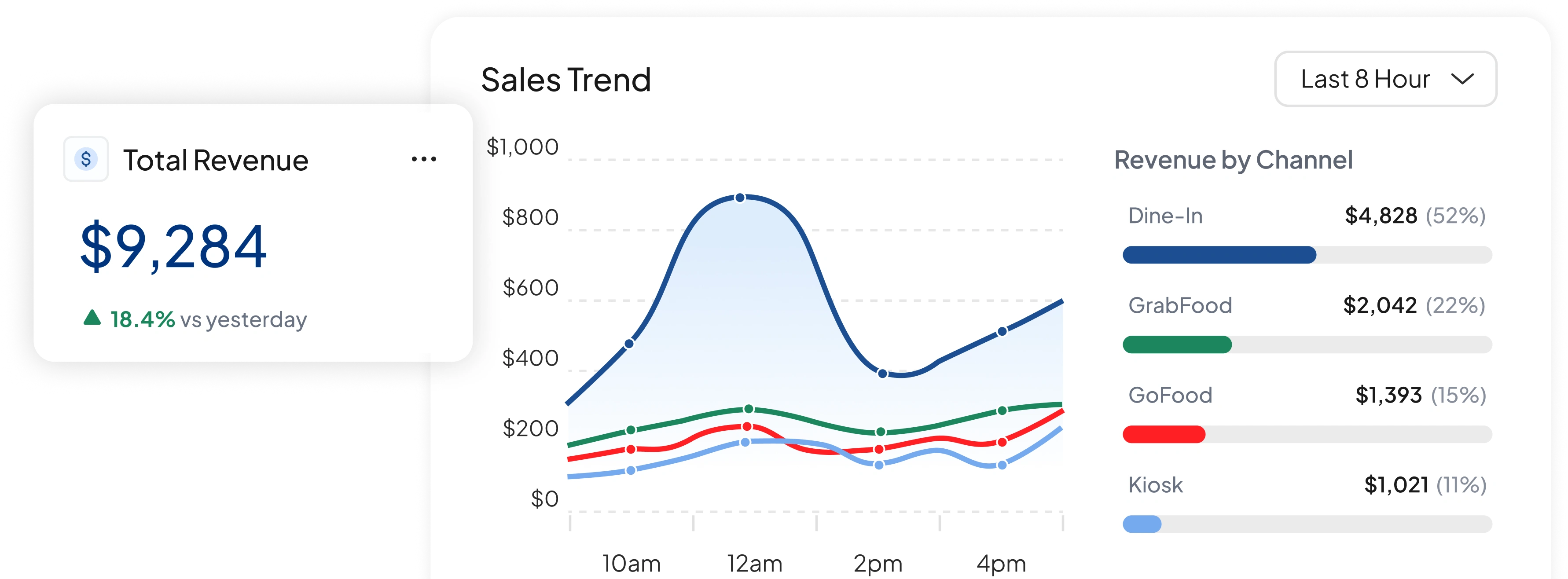 pos f&b software feature HashMicro for Instant Sales Insights