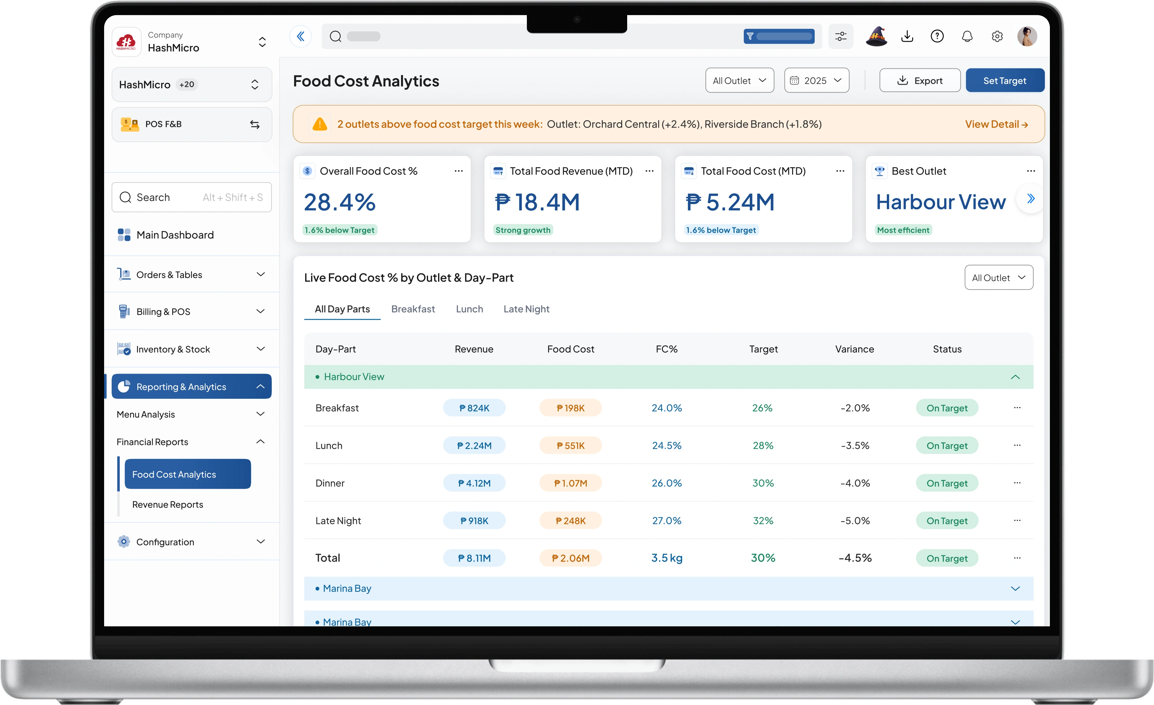 pos f&b dashboard HashMicro for Food Cost % Analytics