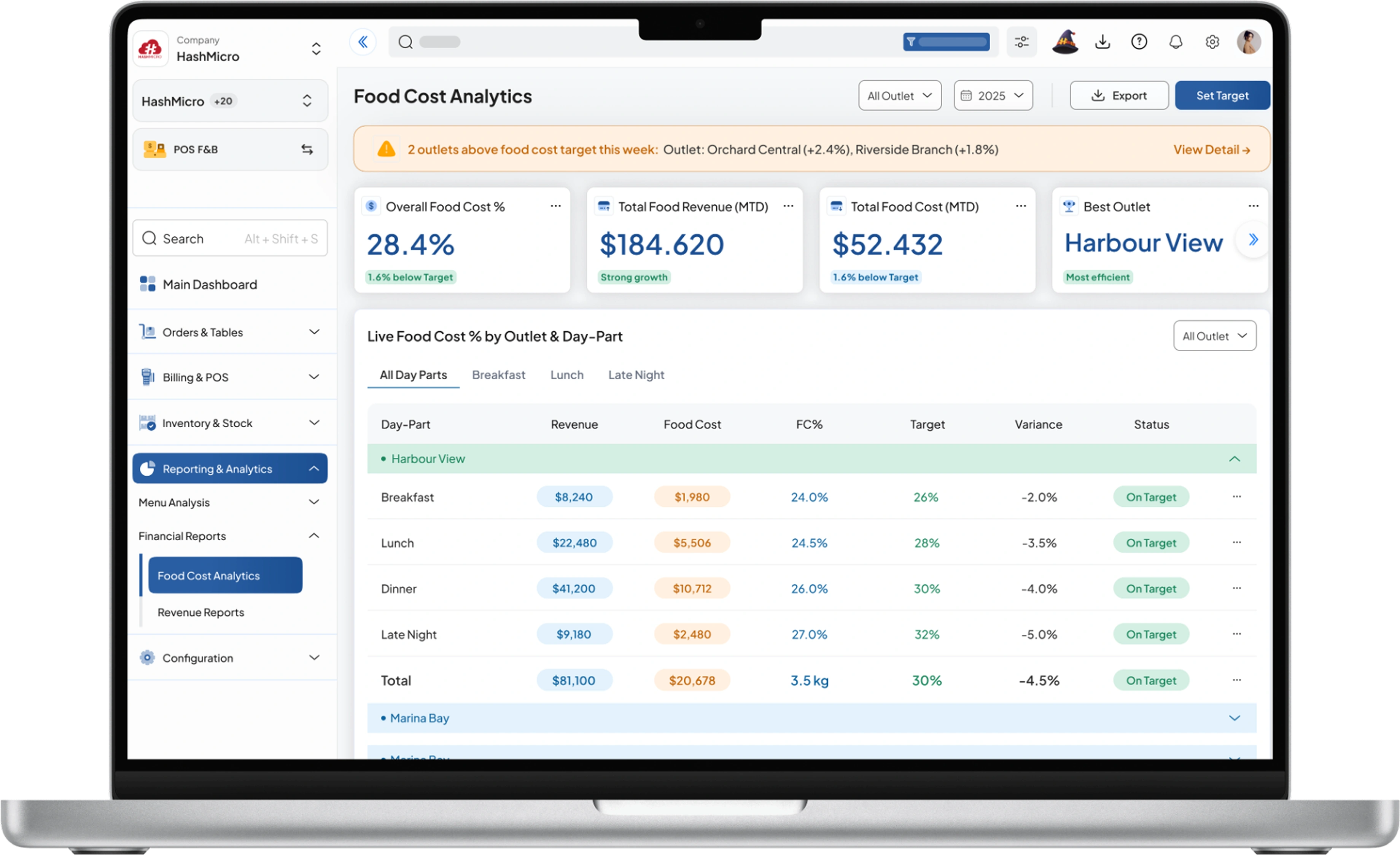 pos f&b dashboard HashMicro for Food Cost Analytics