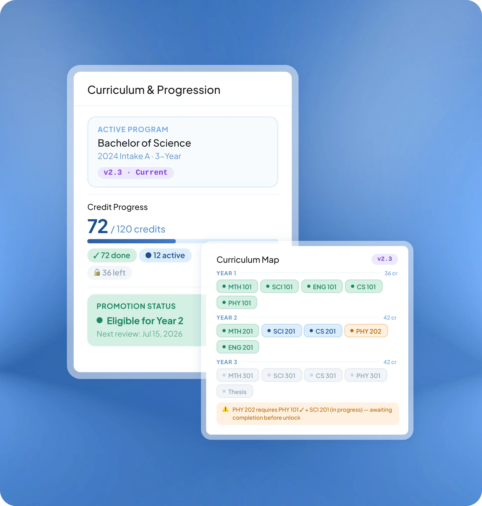 School Management Curriculum and Progression