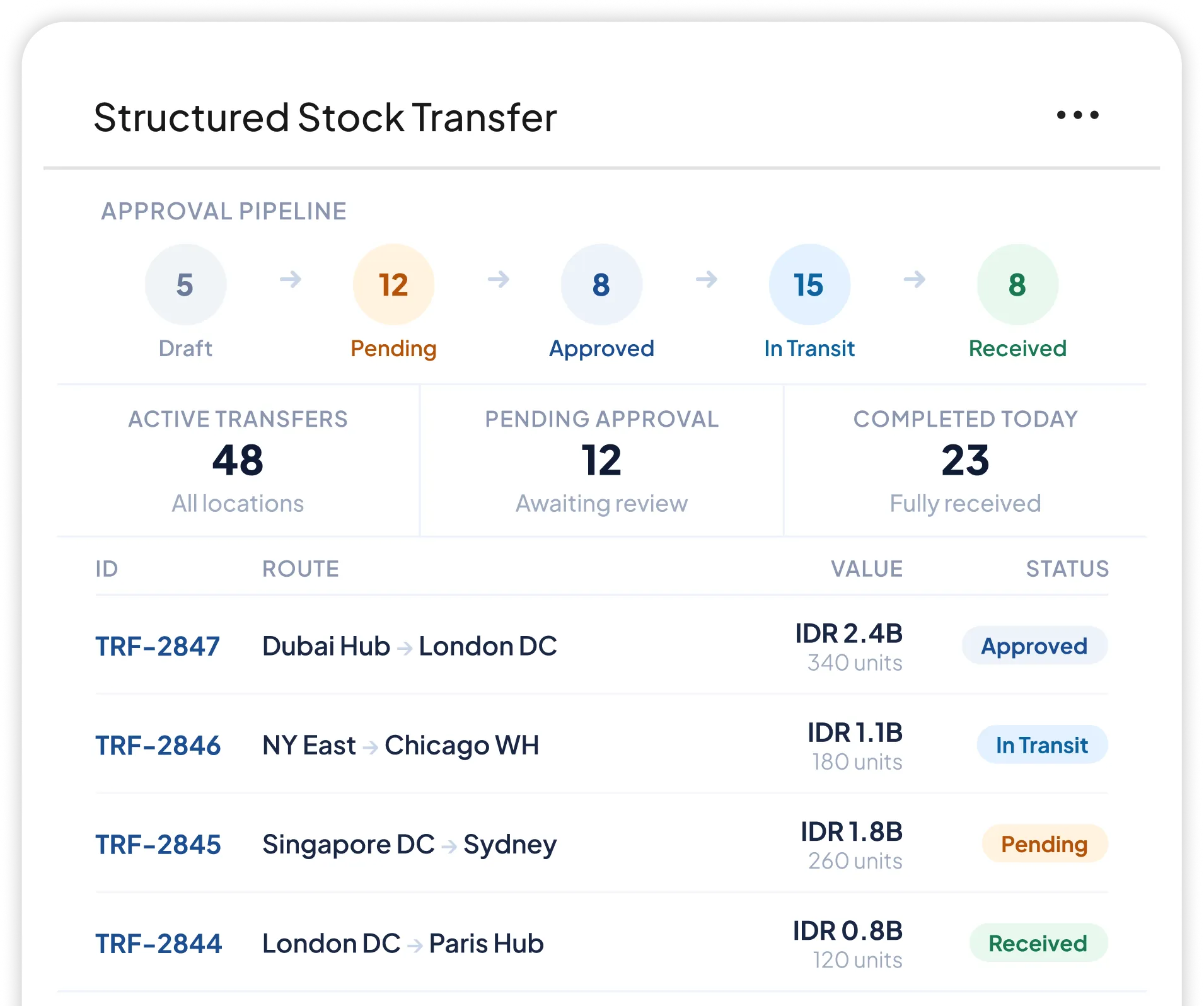 Mockup software stok barang