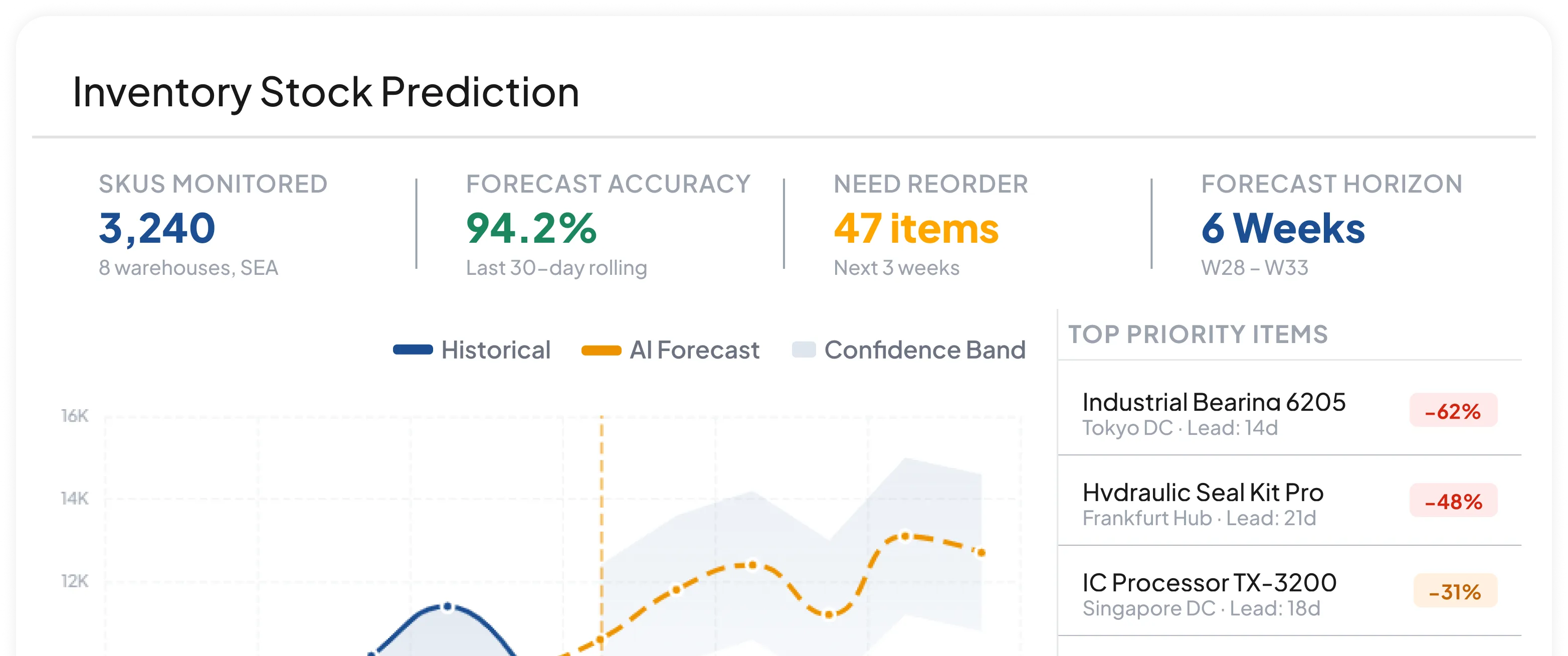 Prediksi stok barang dengan AI