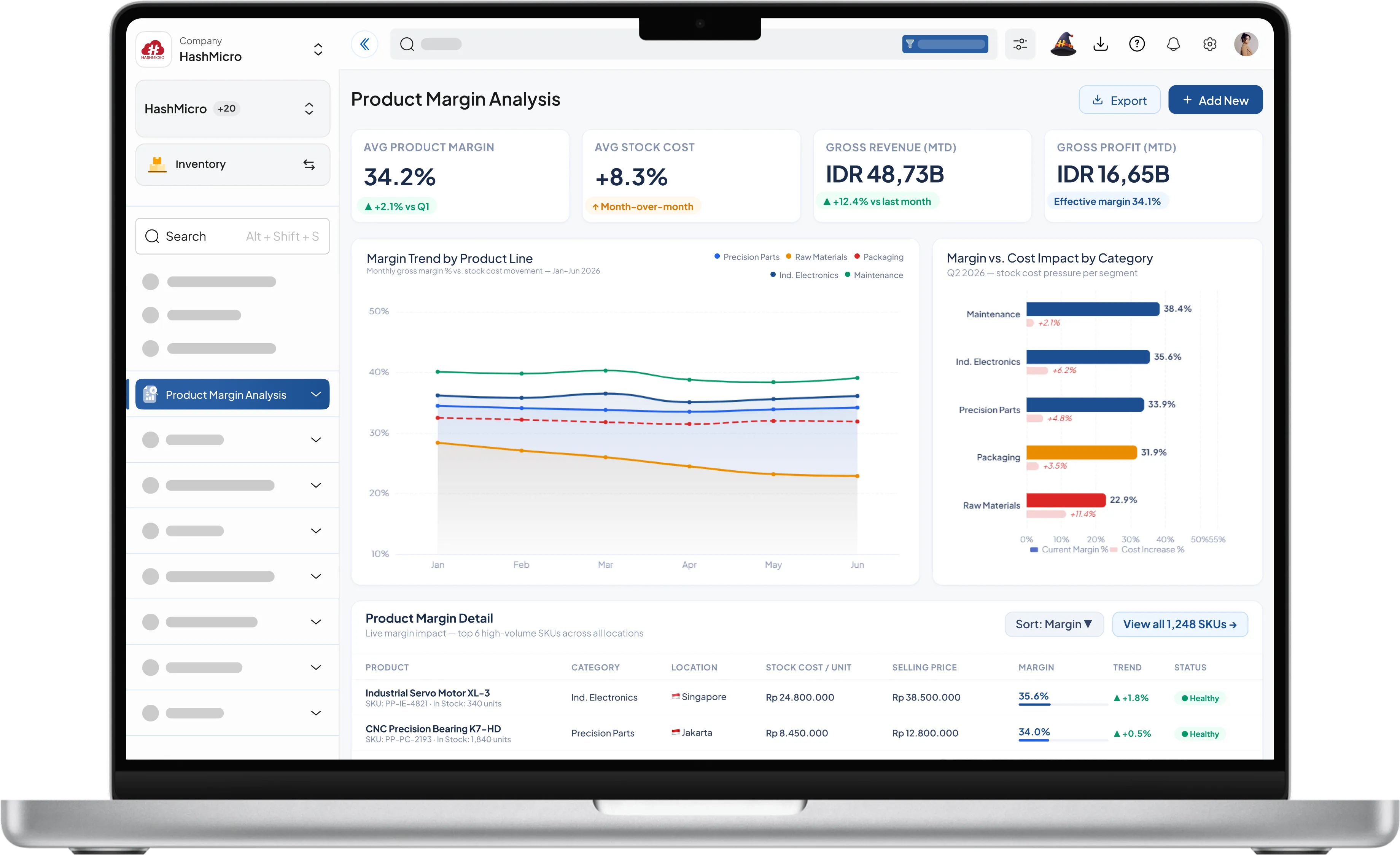 Analisis margin produk untuk inventaris