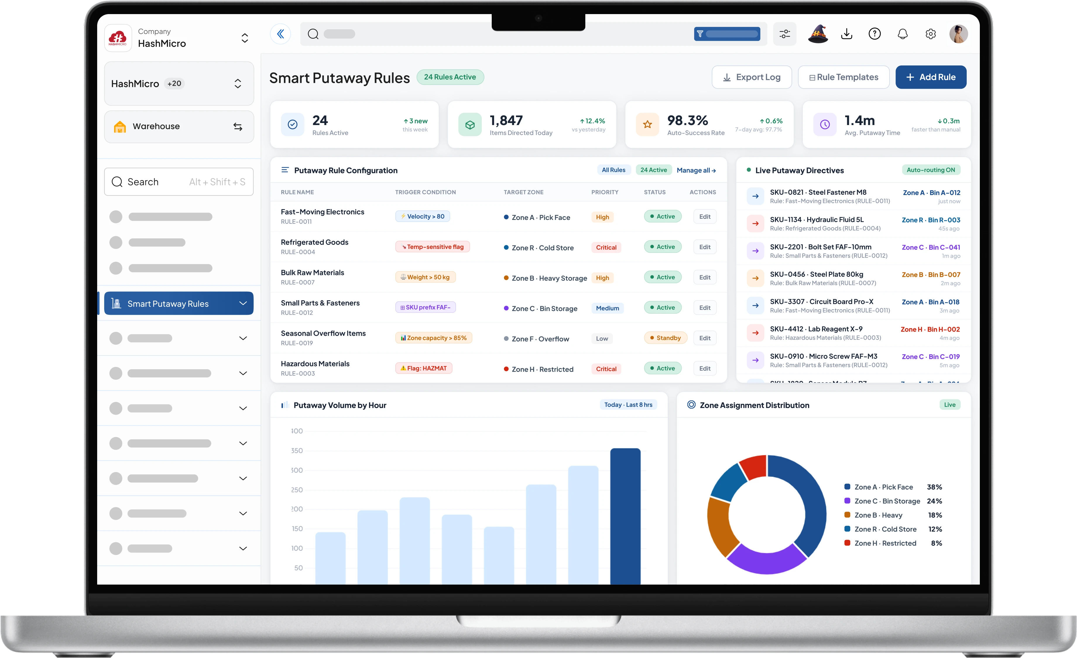 Dashboard sistem warehouse HashMicro untuk Simulasi Biaya Multi-Metode