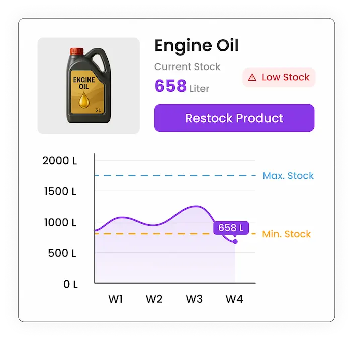 auto stock