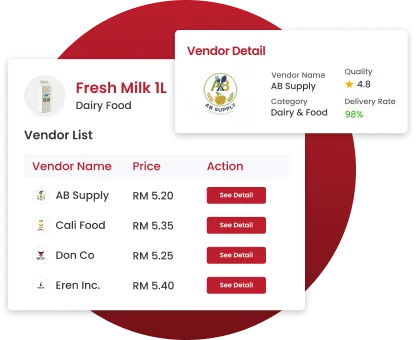 Efficient Supplier